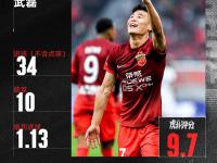 开云体育官网入口网页-上海上港备战中超联赛，力争稳住争冠位置的简单介绍