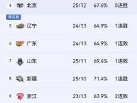 云开体育官方网站-青岛黄海主场大胜，积分榜排名上升