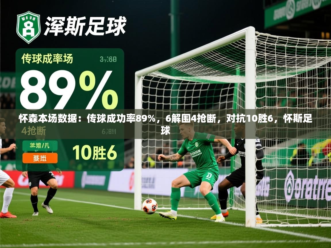 2025开云体育注册下载怀森本场数据:传球成功率89%,6解围4抢断,对抗10胜6,怀斯足球 第1张