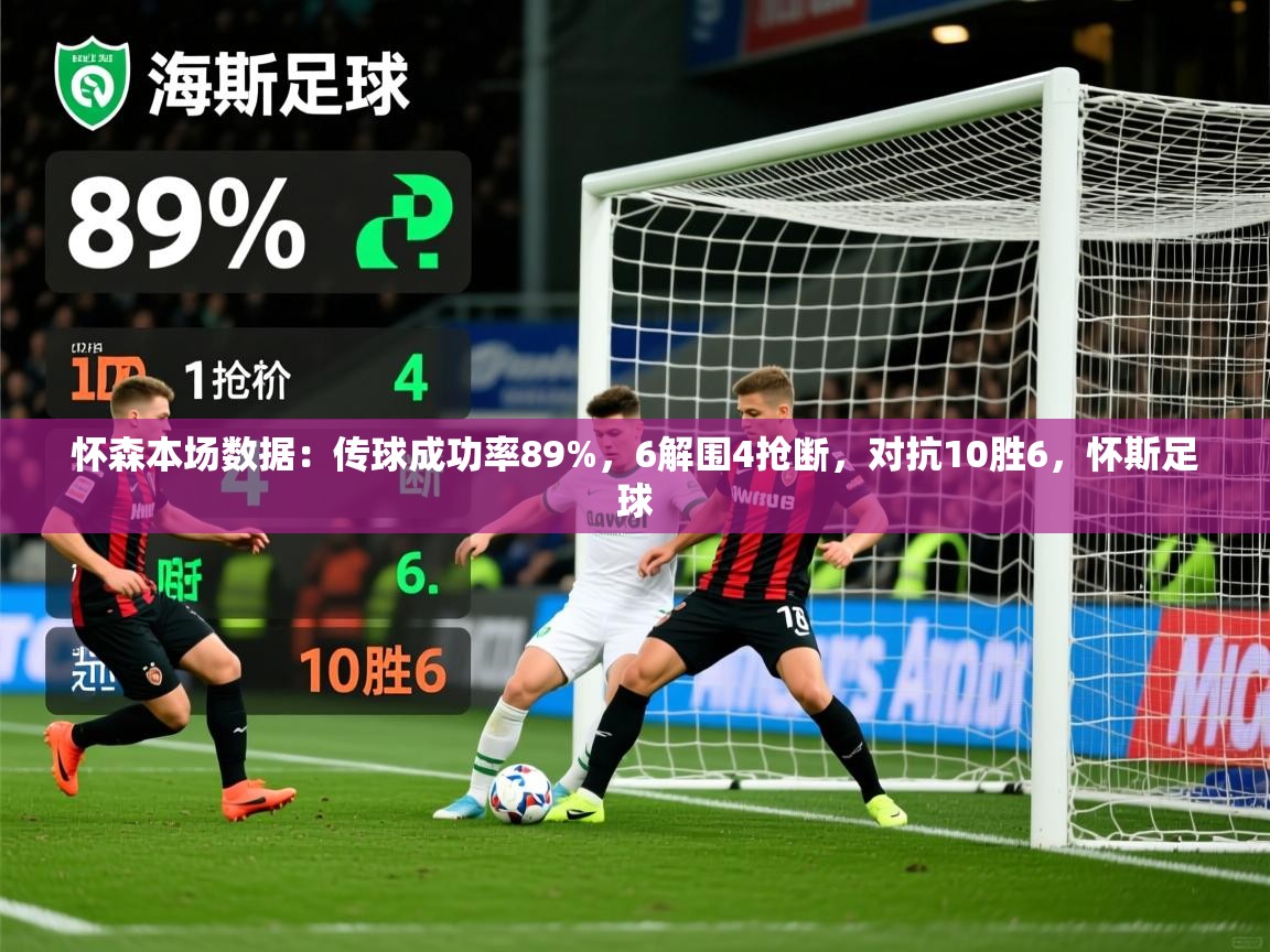 2025开云体育注册下载怀森本场数据:传球成功率89%,6解围4抢断,对抗10胜6,怀斯足球 第3张
