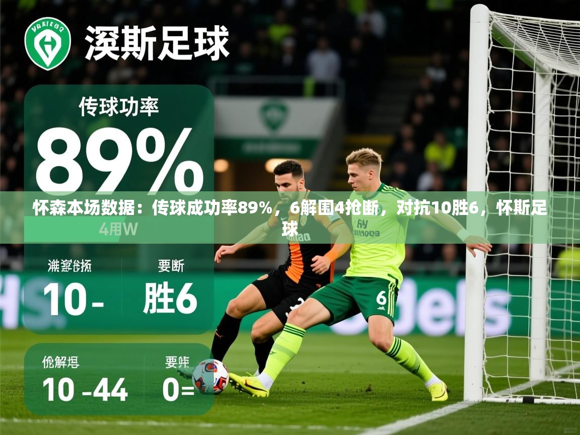 2025开云体育注册下载怀森本场数据:传球成功率89%,6解围4抢断,对抗10胜6,怀斯足球 第4张