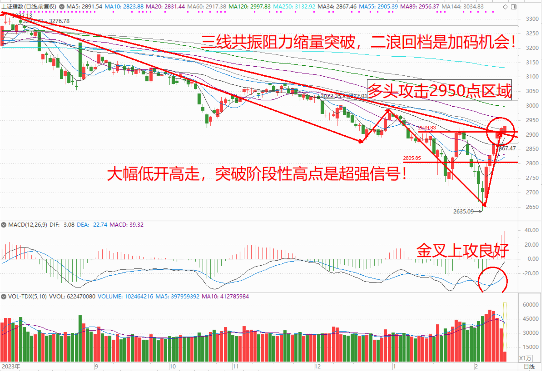 急速突破对方防线，轻松取得胜利