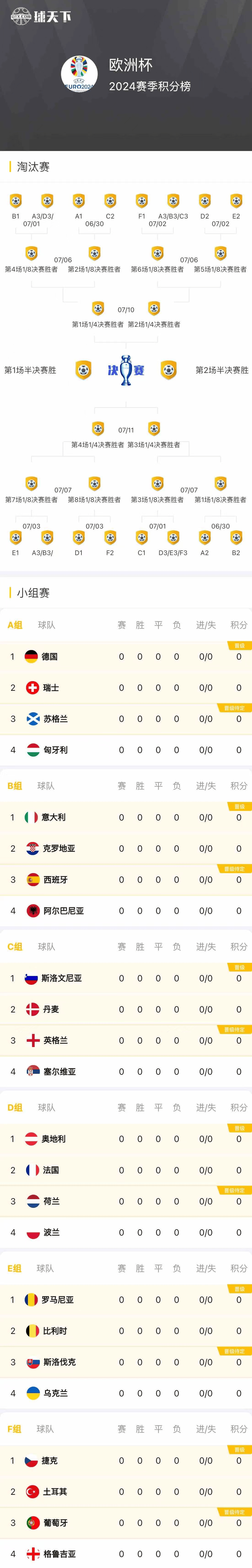 欧洲杯预选赛强队云集，球场上的决战