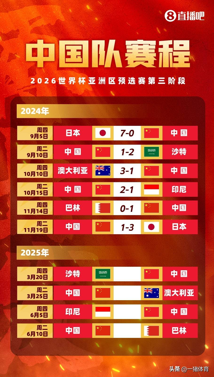 亚洲足球热潮持续发酵，国内球迷欢呼不已的简单介绍