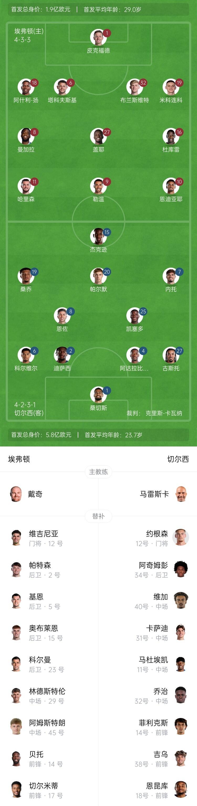 埃弗顿主场大胜，全面提升积分榜排名的简单介绍