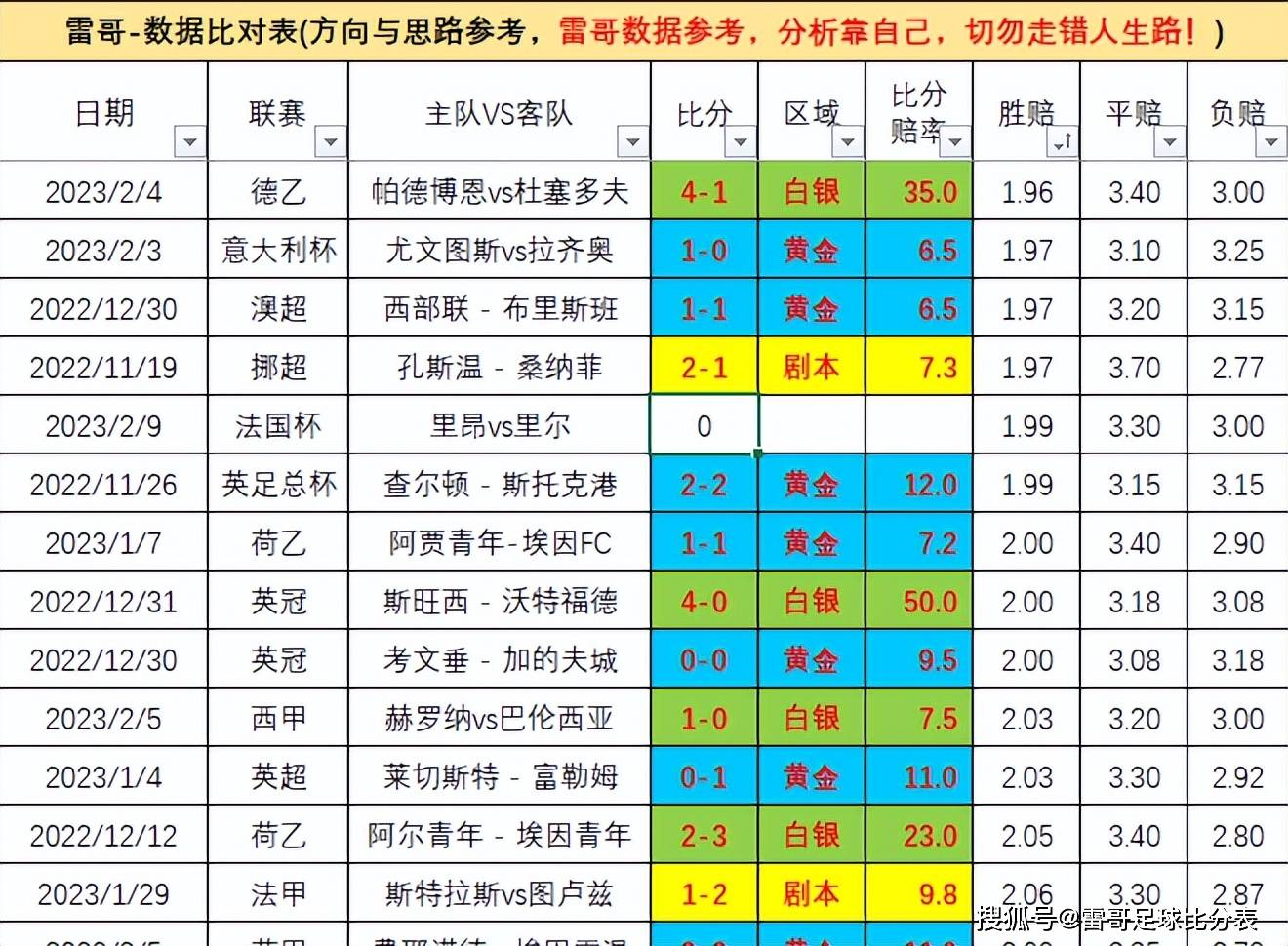 巴黎FC与马赛战平，积分榜位置不变