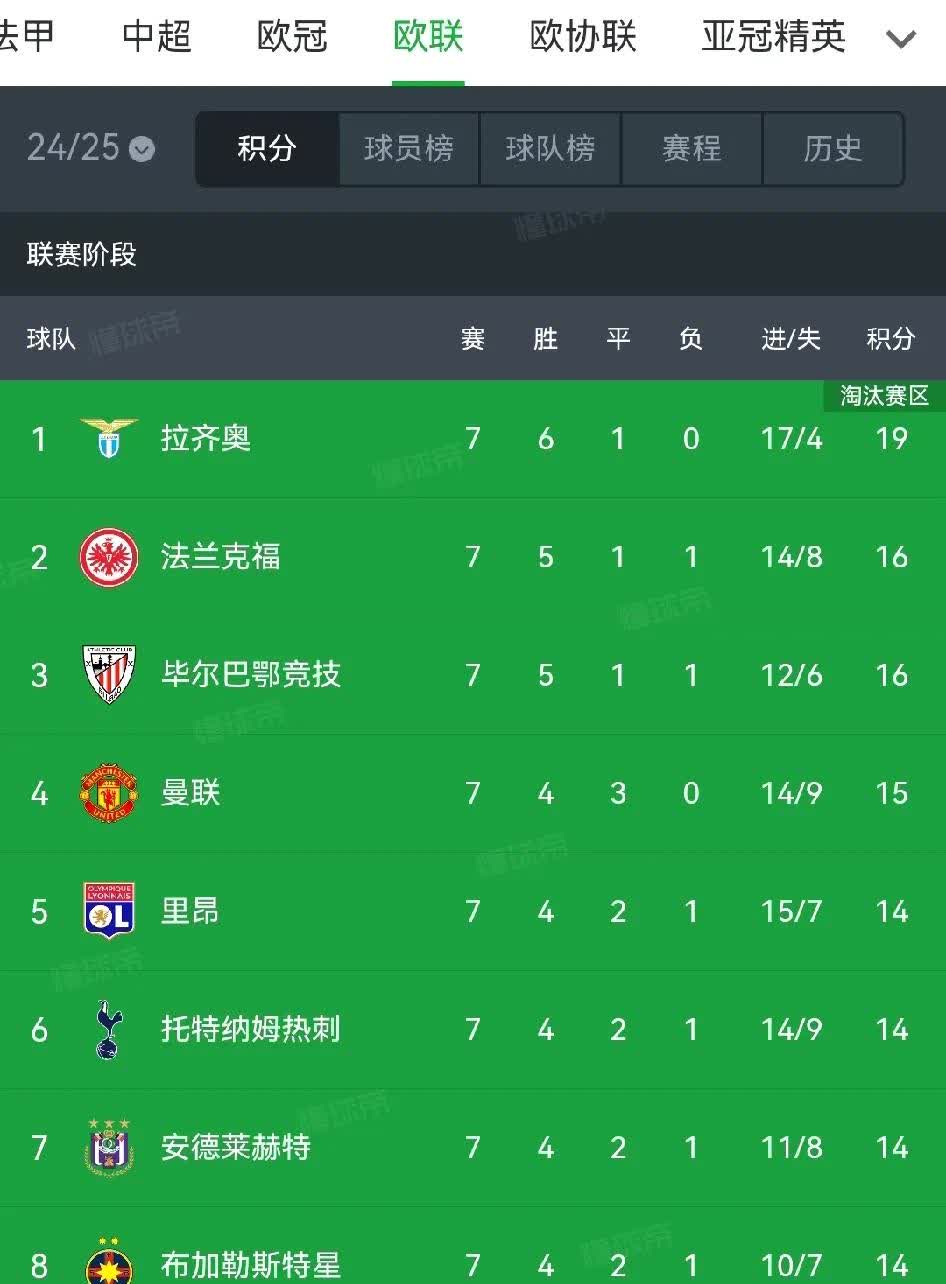 曼联惨遭淘汰，欧冠赛事无缘四强，球迷心痛无助的简单介绍