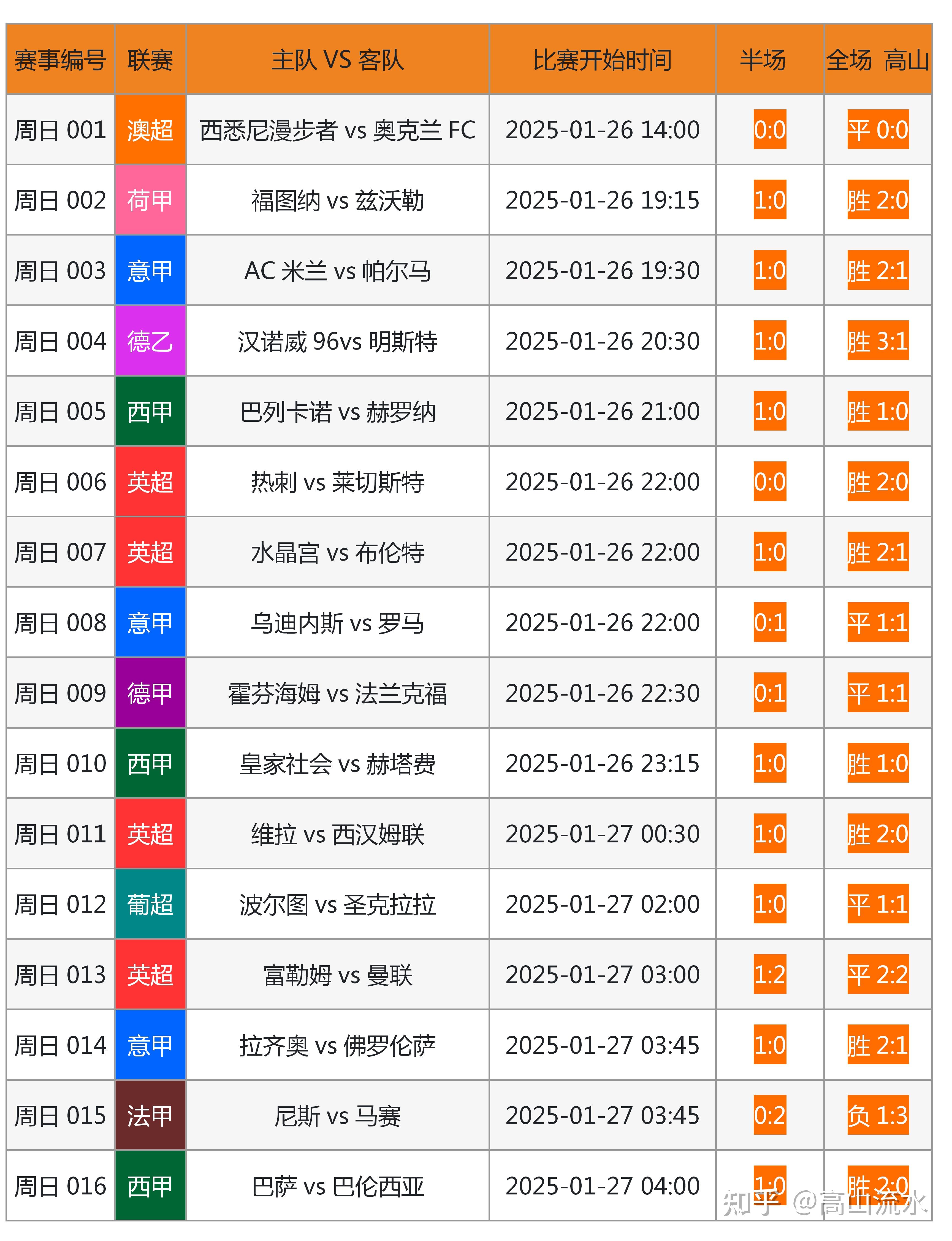 关于比分预测大揭秘，谁是赛场黑马的信息