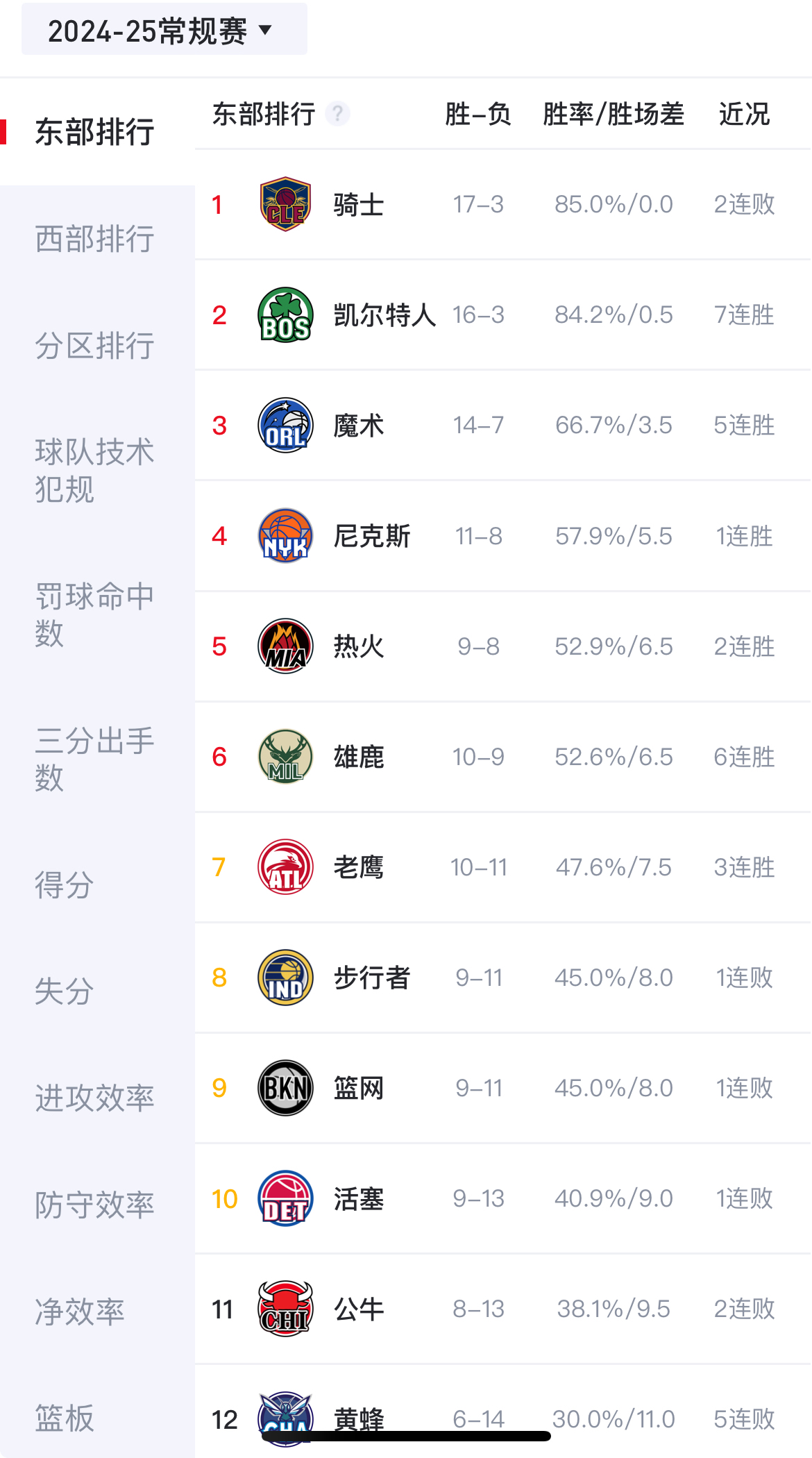关于雄鹿队成绩持续稳定，冲击总冠军赛前景光明的信息
