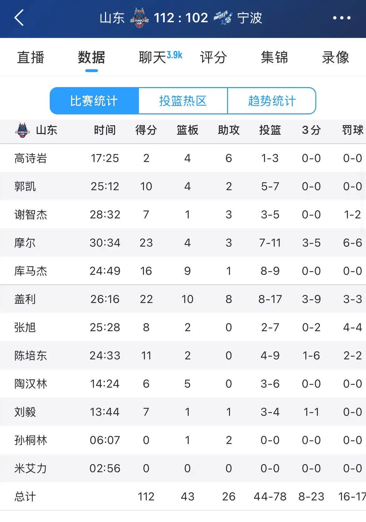 马赛客场告捷，稳坐积分榜前列的简单介绍
